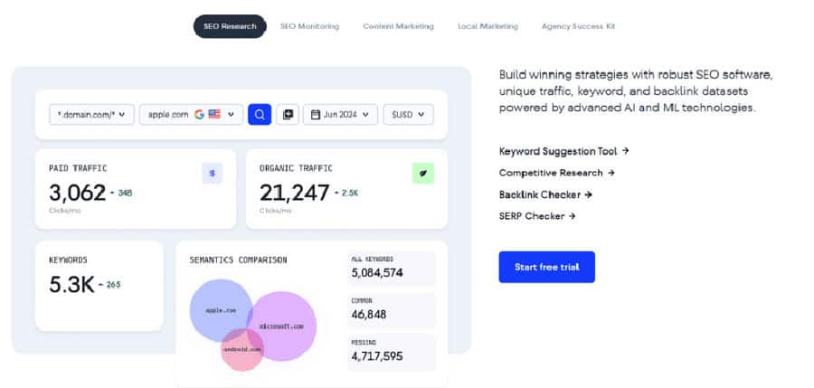 SE Ranking: Пълнофункционални rebrandable SEO инструменти