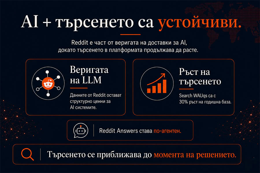 AI сделките и търсенето изглеждат устойчиви 11 AI сделките и търсенето изглеждат устойчиви