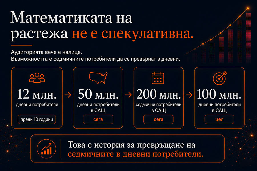 Математиката на растежа не е спекулативна 7 Математиката на растежа не е спекулативна
