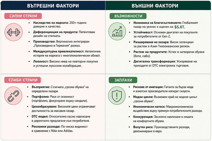 SWOT анализ на Birkenstock 3 SWOT анализ на Birkenstock