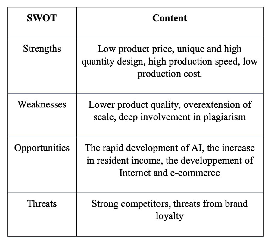 SWOT анализ на Zara 8 SWOT анализ на Zara