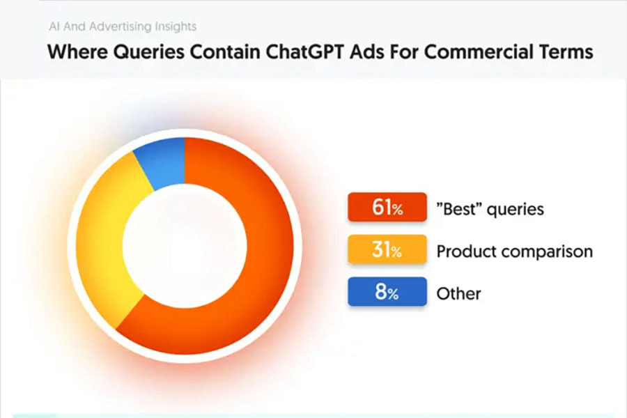 ChatGPT Ads Manager 3 10 ChatGPT Ads Manager 3