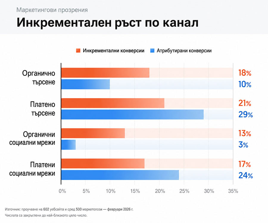 Инкременталното тестване като инструмент за доказване на причинност 9 Инкременталното тестване като инструмент за доказване на причинност