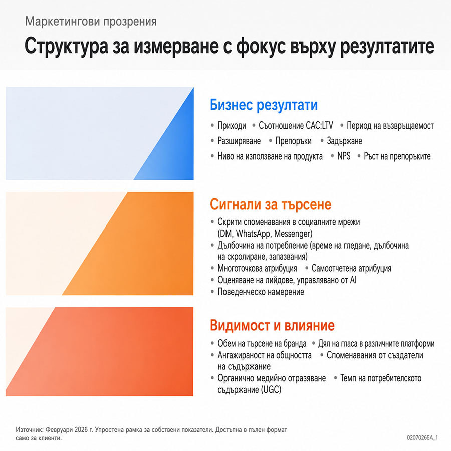 Как високорастящите компании разпределят ресурсите за измерване 11 Как високорастящите компании разпределят ресурсите за измерване