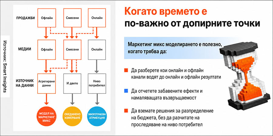 Marketing Mix Modeling като стратегически инструмент 8 Marketing Mix Modeling като стратегически инструмент