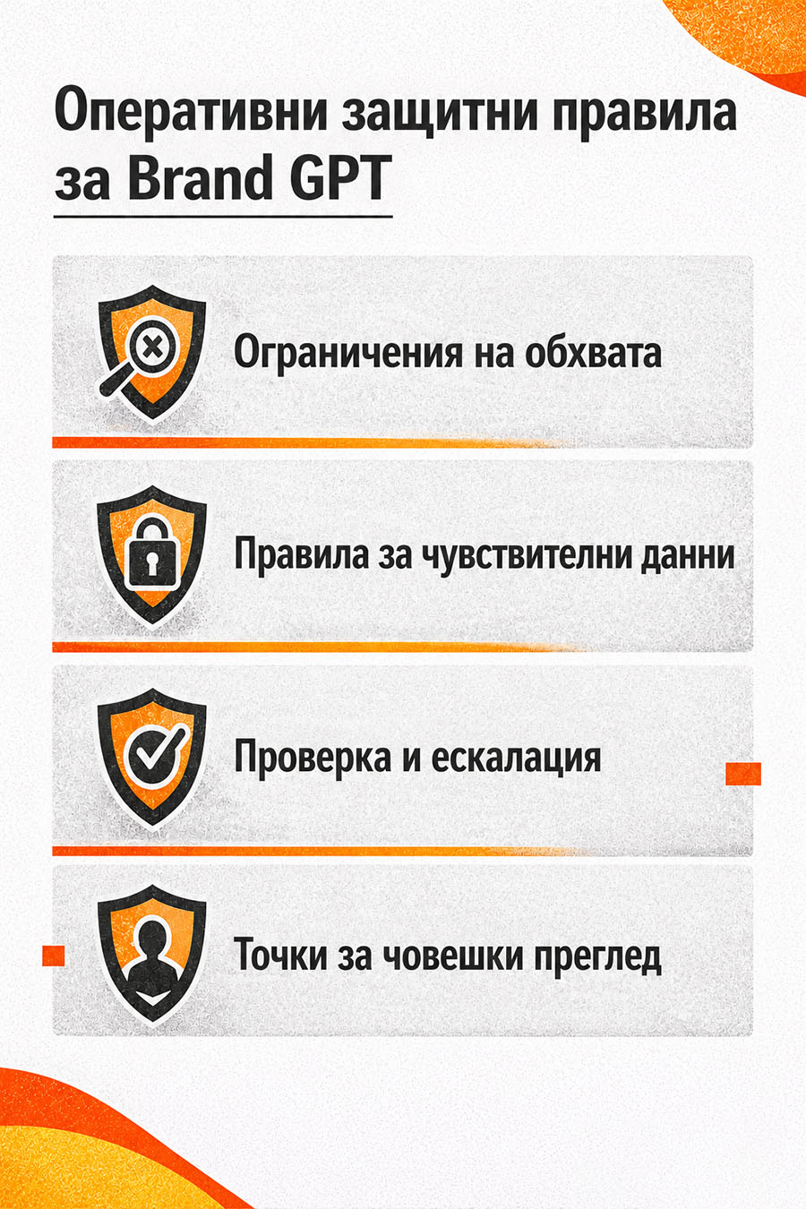 Оперативни защитни правила за Brand GPT 11 Оперативни защитни правила за Brand GPT