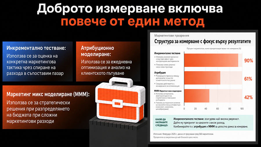 Защо един метод за измерване вече не е достатъчен 7 Защо един метод за измерване вече не е достатъчен