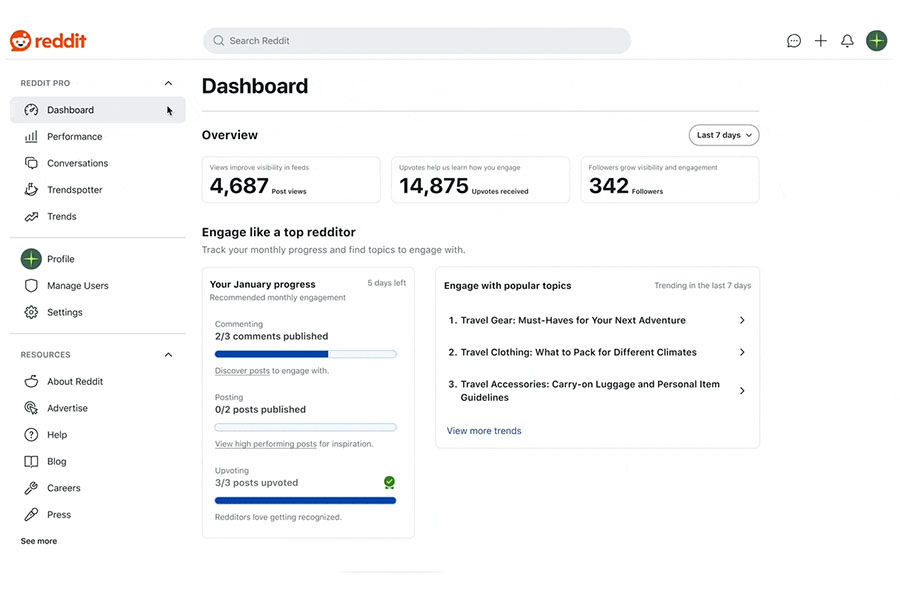 Reddit Pro Dashboard 4 Reddit Pro Dashboard